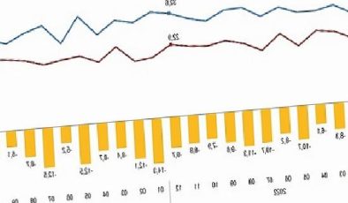 Dış Ticaret İstatistikleri, Aralık 2023