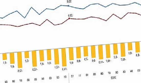 Dış Ticaret İstatistikleri, Aralık 2023