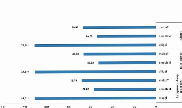 İnşaat maliyet endeksi yıllık yüzde 66,49 arttı, aylık yüzde 1,52 arttı