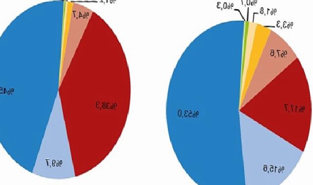 Motorlu Kara Taşıtları, Aralık 2023