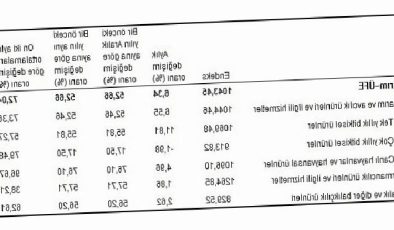 Tarım eserleri üretici fiyat endeksi (Tarım-ÜFE) yıllık yüzde 52,66, aylık yüzde 6,34 arttı