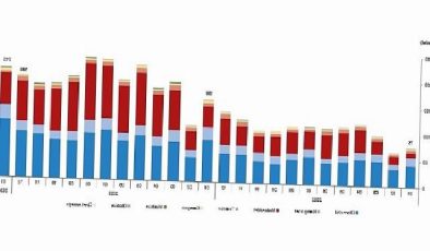 Ocak ayında 213 bin 493 adet taşıtın trafiğe kaydı yapıldı