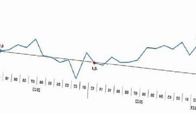 Sanayi üretimi yıllık yüzde 1,6 arttı