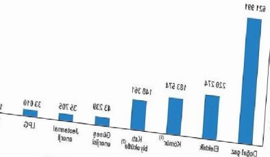 TÜİK: Hanehalkı Kesin Güç Tüketim İstatistikleri, 2022