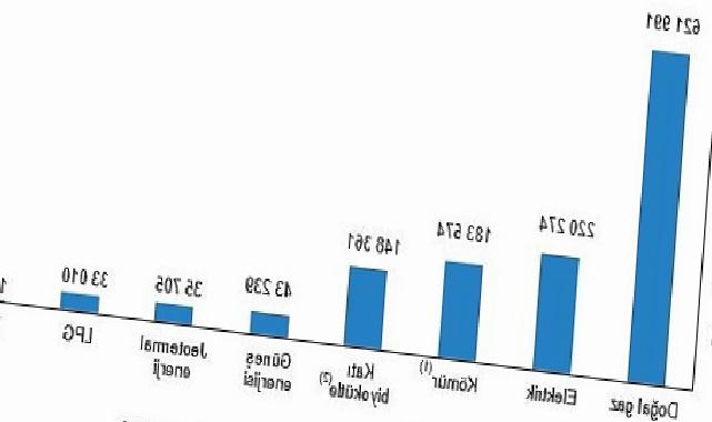 TÜİK: Hanehalkı Kesin Güç Tüketim İstatistikleri, 2022