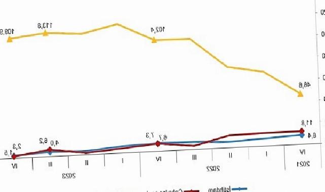 TÜİK: İstihdam endeksi yıllık %2,3 arttı