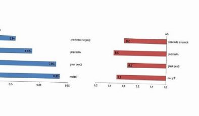 TÜİK: Ocak ayında genel ticaret sistemine nazaran ihracat %3,5 arttı, ithalat %22,0 azaldı