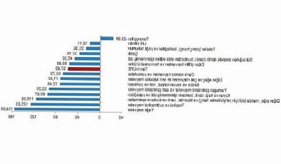 TÜİK: Tarım eserleri üretici fiyat endeksi (Tarım-ÜFE) yıllık %57,85, aylık %3,85 arttı