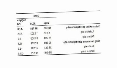 TÜİK: Türkiye genelinde Ocak ayında 80 bin 308 konut satıldı