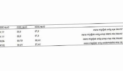 Tüketici fiyat endeksi (TÜFE) yıllık yüzde 64,86, aylık yüzde 6,70 arttı