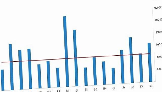 Tüik: Aylık ortalama işgücü maliyeti 11 602 TL oldu