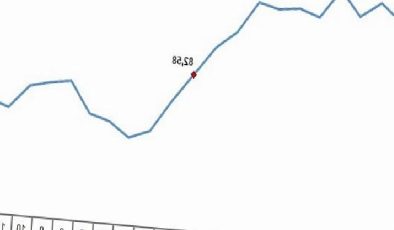 TÜİK: Tarım eserleri üretici fiyat endeksi (Tarım-ÜFE) yıllık %58,29, aylık %7,18 arttı