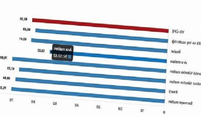 Yurt Dışı Üretici Fiyat Endeksi (YD-ÜFE) yıllık %62,38 arttı, aylık %2,38 arttı